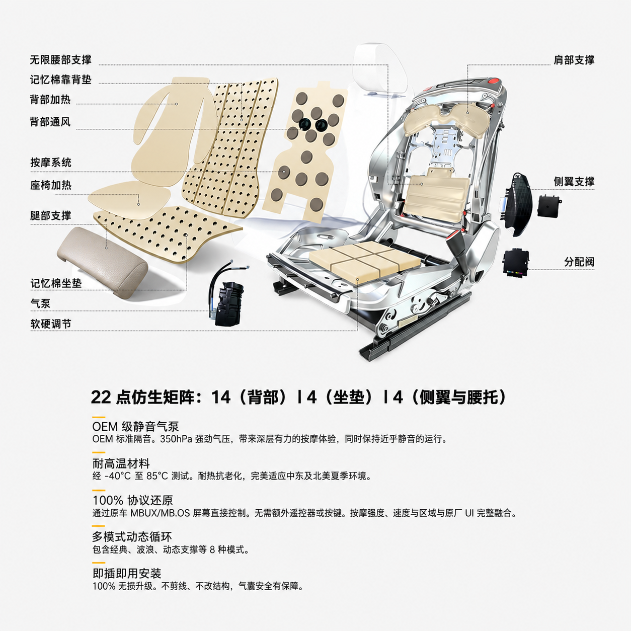 多仿形动态支持与按摩系统