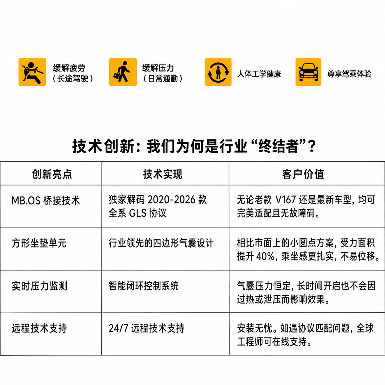 多仿形动态支持与按摩系统