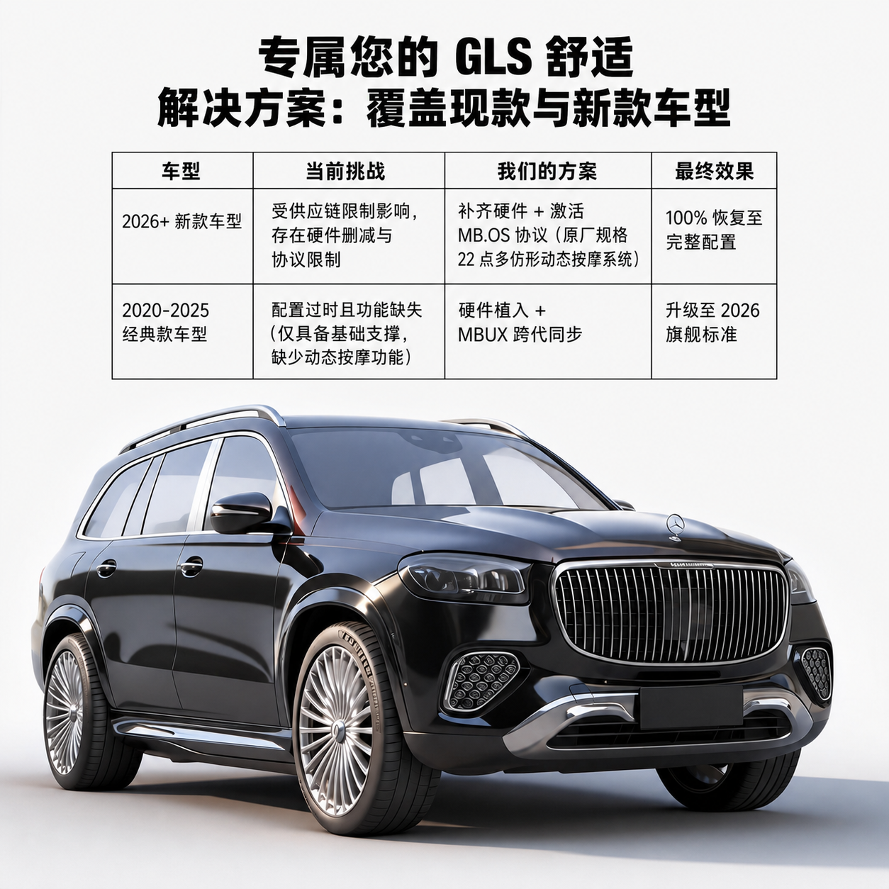 多仿形动态支持与按摩系统