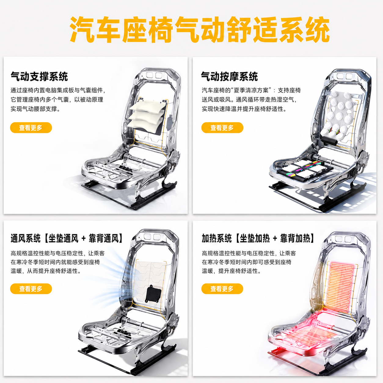 多仿形动态支持与按摩系统