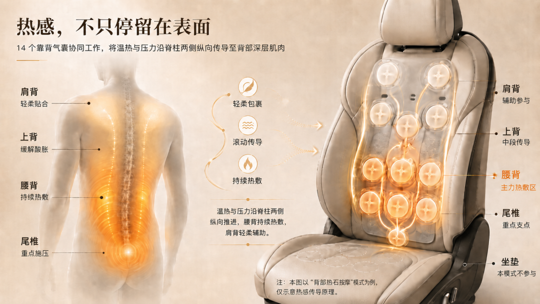 奔驰把一项原来只给迈巴赫的配置往下放了——GLS车主,这件事和你有关!