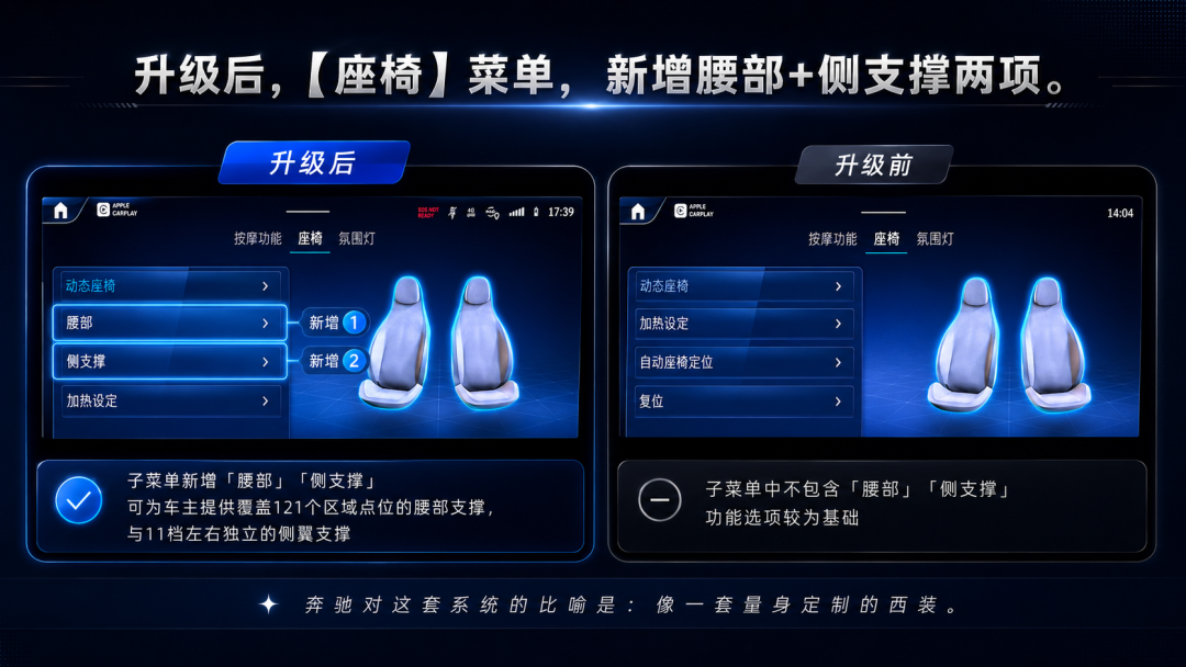 奔驰多仿形座椅,本来只标配200万以上的车型——你的GLE也可以无损升级!