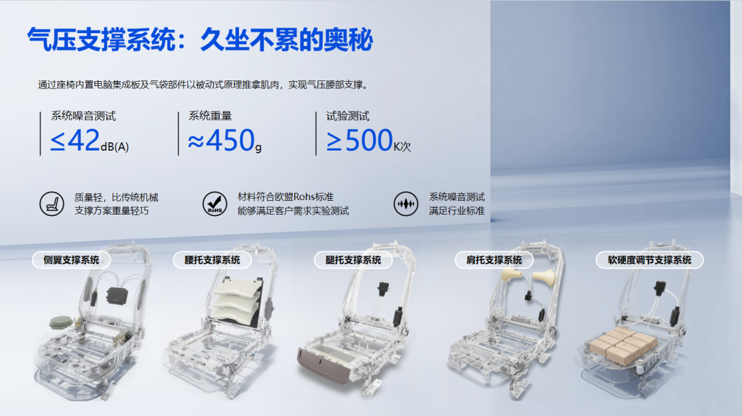 远方格律诗:以原厂工程之名 回正奔驰舒适主权